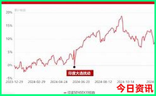 老年人游黄山最佳路线